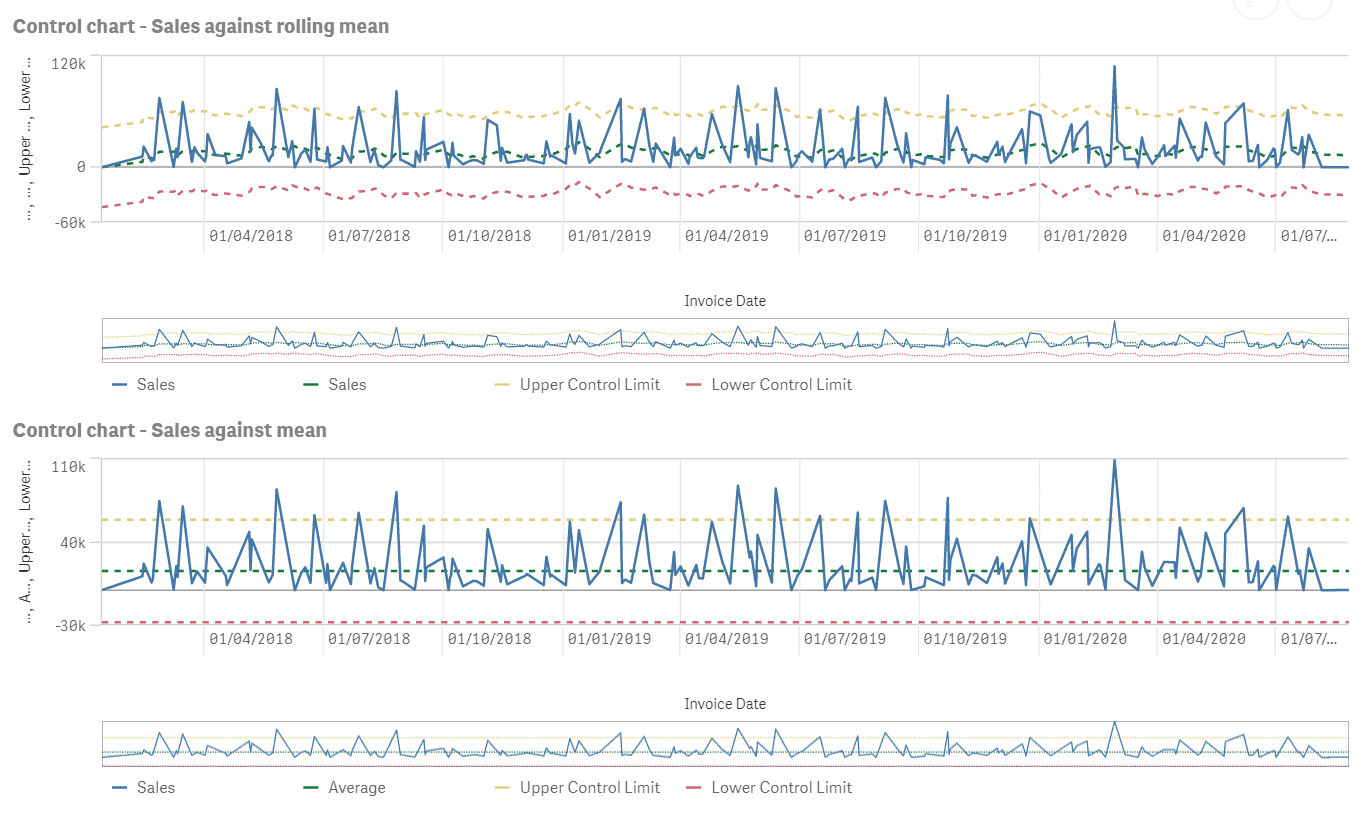 Control Chart in Qlik Sense September 2020