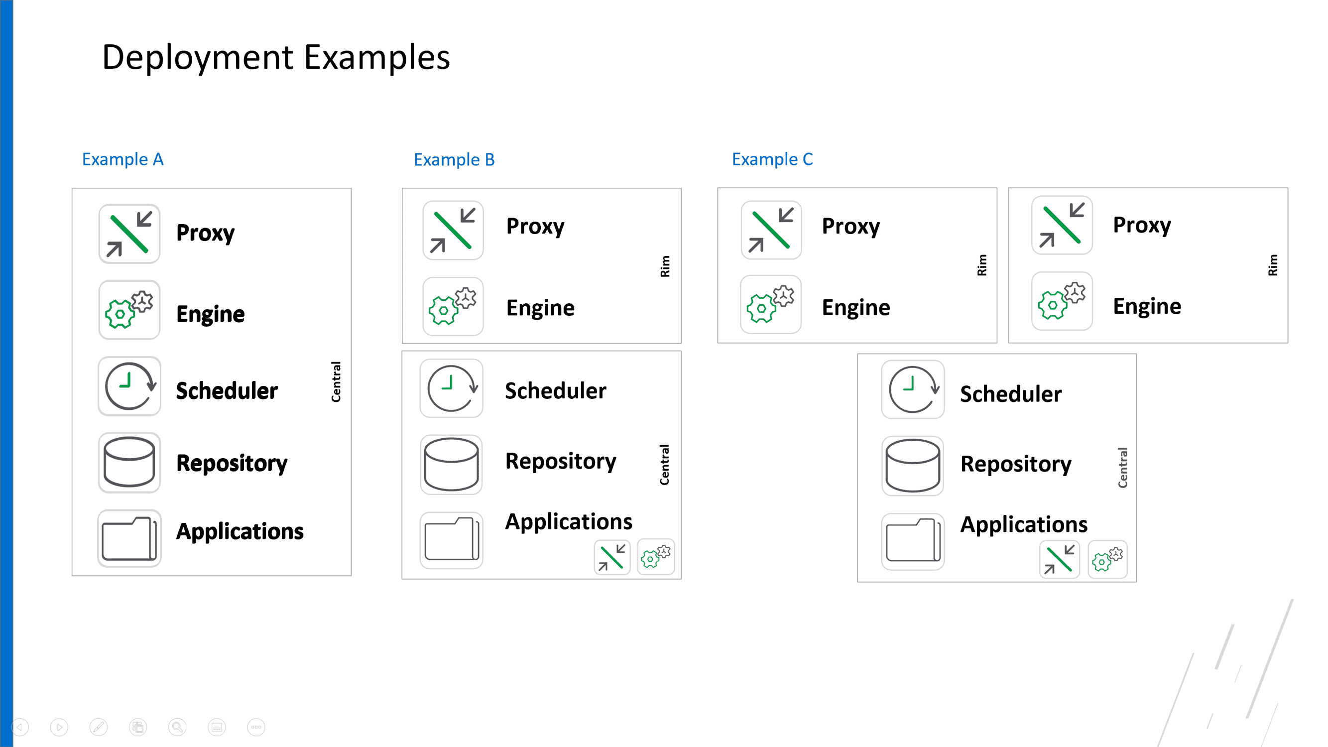 Examples of clustering within Qlik Sense