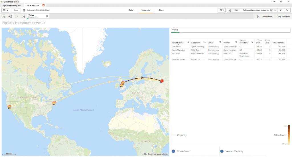 A screenshot of Geoanalytics and venue comparison