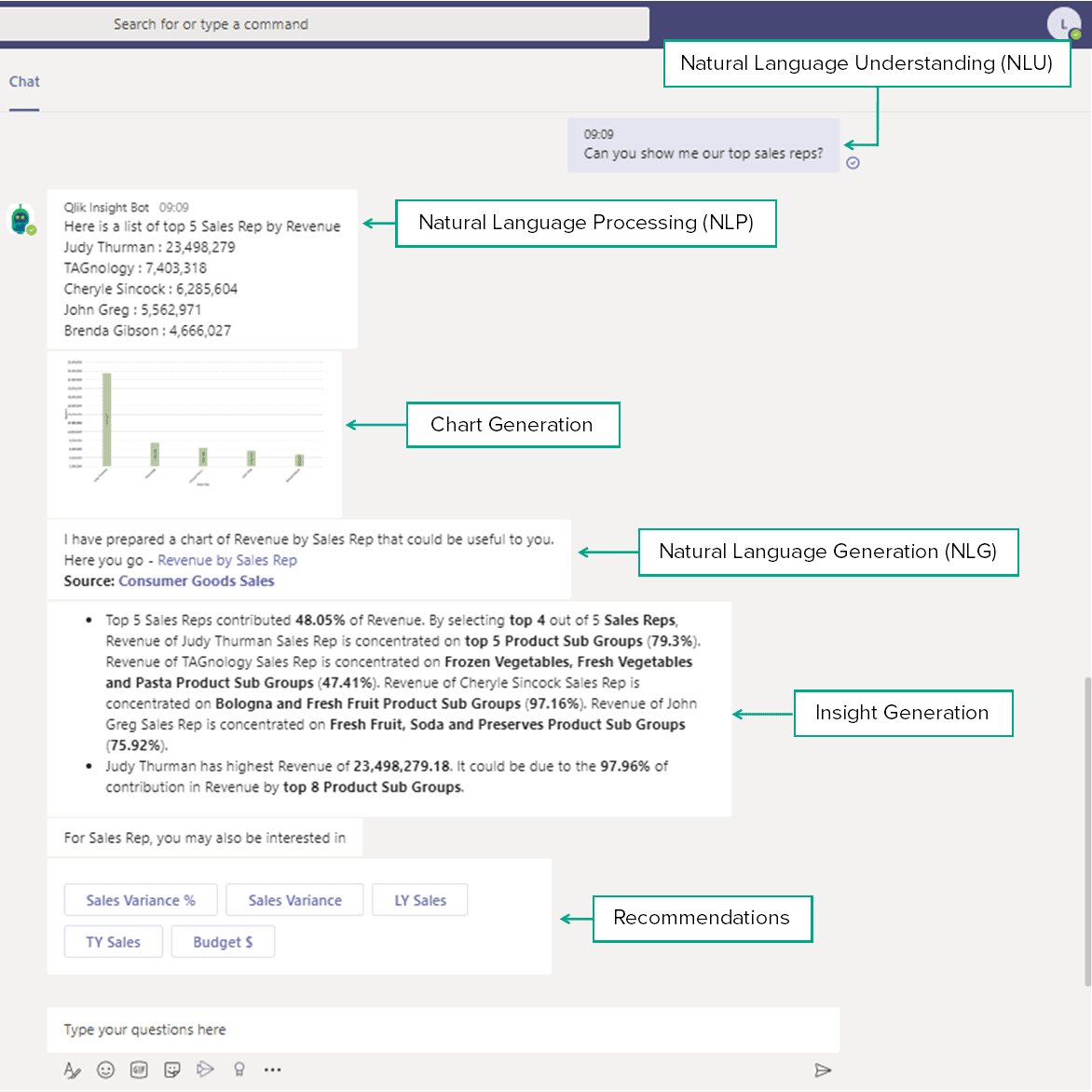 qlik insight bot with microsoft teams natural language processing