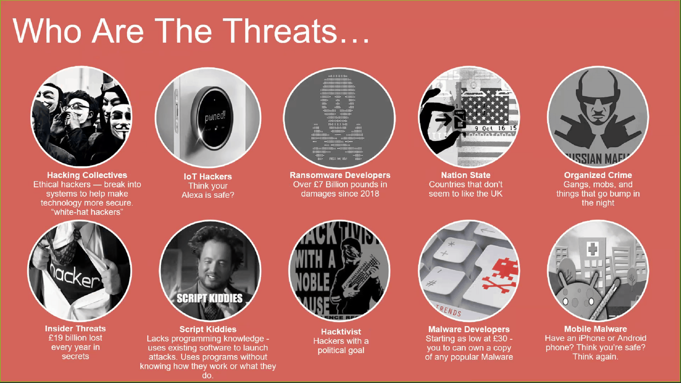 Who are the threats and cyber criminals with cyber security